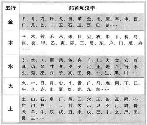 品 五行屬性|品字的五行分析、笔画数、含义寓意